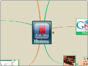 Mindomo - Mind Map