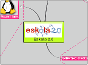 Eskola 2.0 - Mind Map