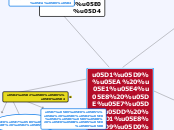 בית ספר מקדם בריאות - Mind Map