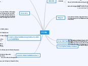 PCDA - Mapa Mental