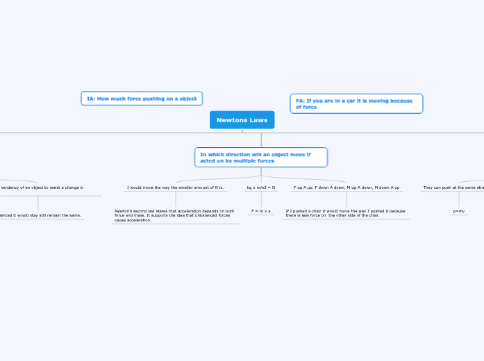 Newtons Laws - Mind Map