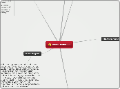 Water Pollution - Mind Map