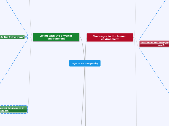 AQA GCSE Geography - Mind Map