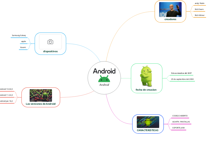 Android - Mapa Mental
