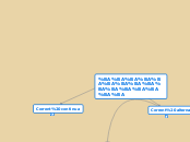 ºººººººººººººººº - Mapa Mental