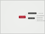 Arvutitund - Mind Map