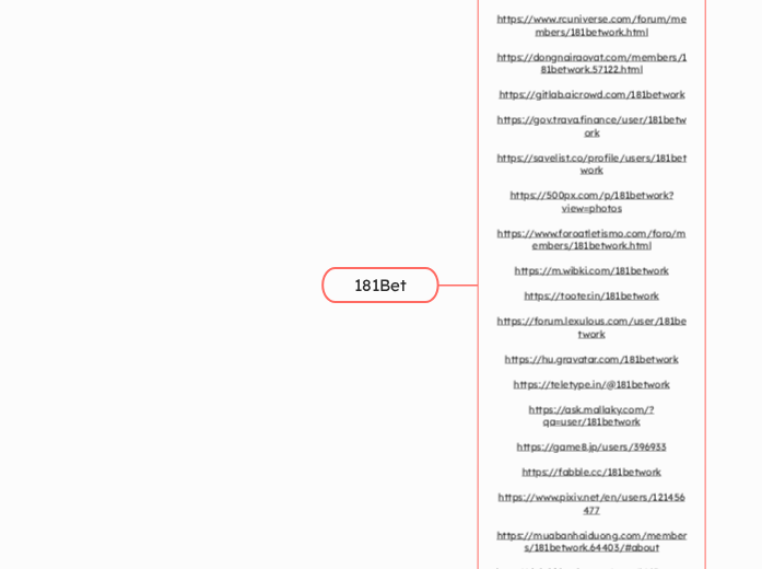 181Bet - Mindmap