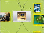 Computer Animation and Interactivity - Mind Map