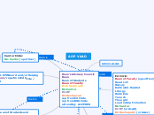 AOP VAAD - Mind Map