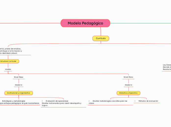Modelo Pedagógico