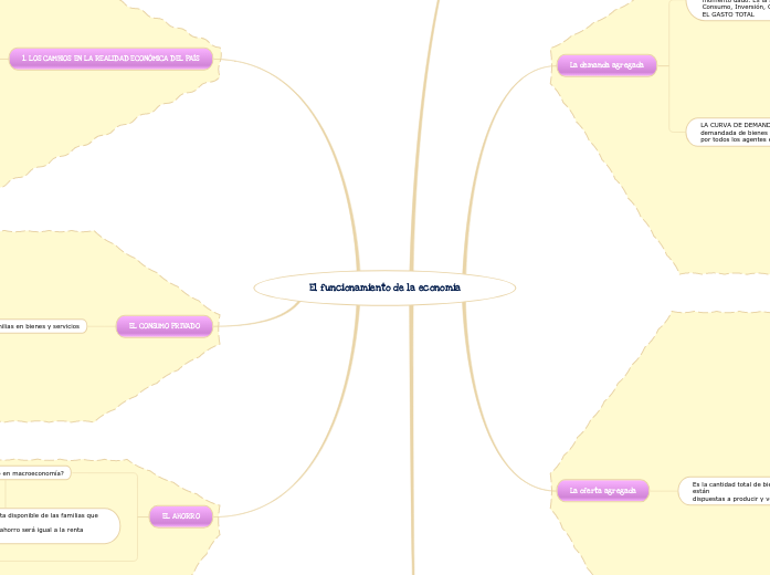 El funcionamiento de la economía
