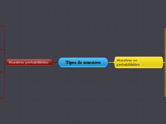 Tipos de muestreo - Mapa Mental