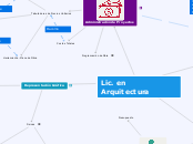 Lic. en Arquitectura - Mapa Mental