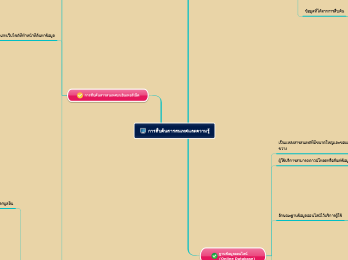 การสืบค้นสารสนเทศและความรู้ - Mind Map