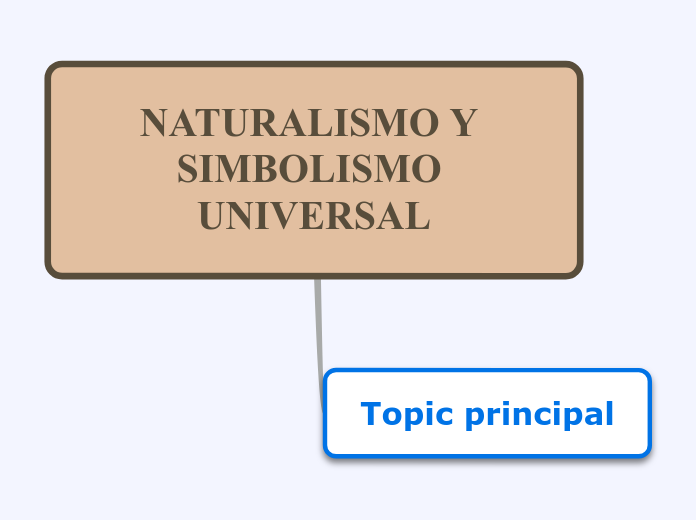 Naturalismo y top simbolismo