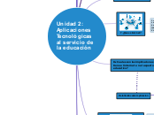 Unidad 2:       Aplicaciones          T...- Mapa Mental