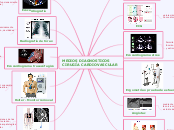 MEDIOS DIAGNOSTICOS
CIRUGÍA CARDIOVASCU...- Mapa Mental