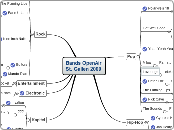 Bands OpenAir
St. Gallen 2009 - Mindmap