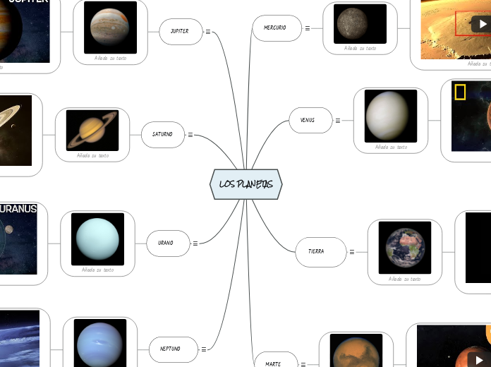 LOS PLANETAS - Mapa Mental