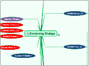 Envisioning Strategy - Mind Map