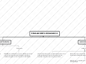 PENSAMIENTO ECONOMICO - Mapa Mental