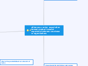 alliances a union assuciation formed mertu...- Mind Map