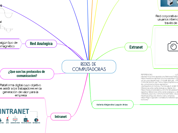 REDES DE COMPUTADORAS - Mapa Mental