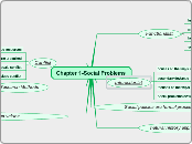 Chapter 1-Social Problems - Mind Map