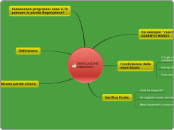REGOLAZIONE
DIDATTICA - Mappa Mentale