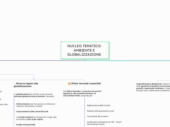 NUCLEO TEMATICO: AMBIENTE E GLOBALIZZAZIONE 