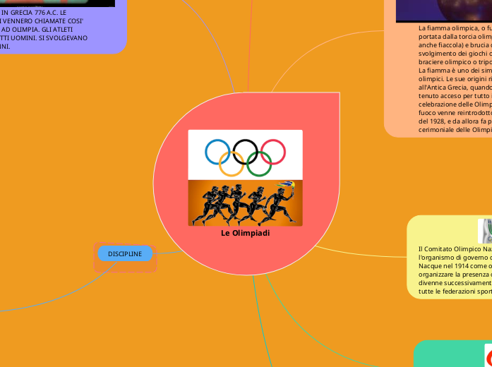 Le Olimpiadi