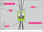 פיאז'ה - Mind Map