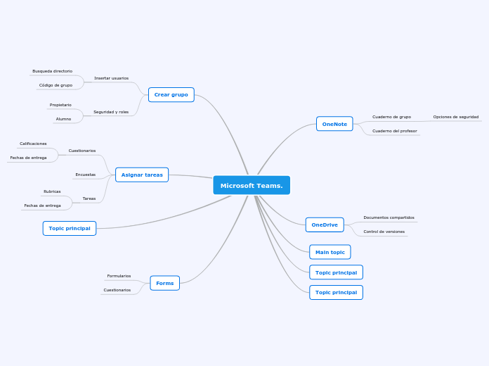 Microsoft Teams. Mind Map