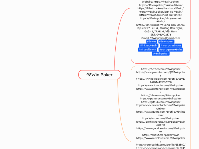 98Win Poker - Mindmap