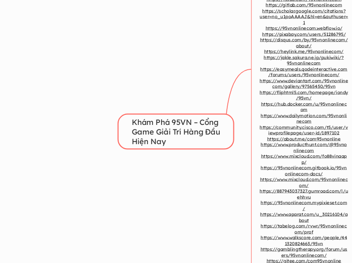 Khám Phá 95VN – Cổng Game Giải Trí Hàng Đầu...- Mindmap