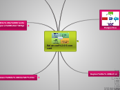 Balanced Scorecard - Mapa Mental