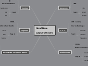 HardWare

output devices - Mind Map