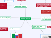 Fascism in Italy - Mind Map