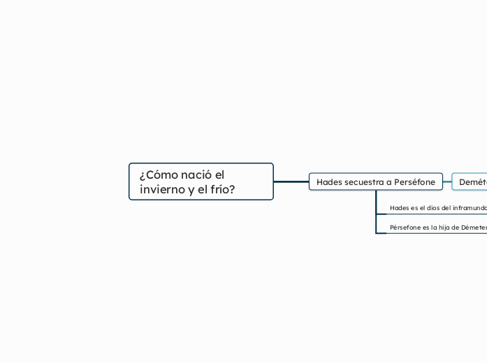¿Cómo nació el invierno y el frío?