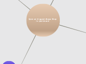 Open an biggest Abaya Shop in yas Island - Mind Map