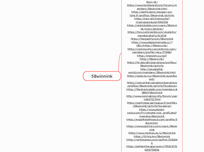 58winnink - Mindmap