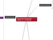 Позитивно и Естествено право. - Mind Map
