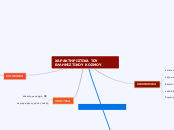 ΧΑΡΑΚΤΗΡΙΣΤΙΚΑ ΤΟΥ ΕΛΛΗΝΙΣΤΙΚΟΥ ΚΟΣΜΟΥ - Mind Map