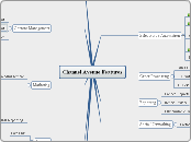 Channel Avenue Features - Mind Map