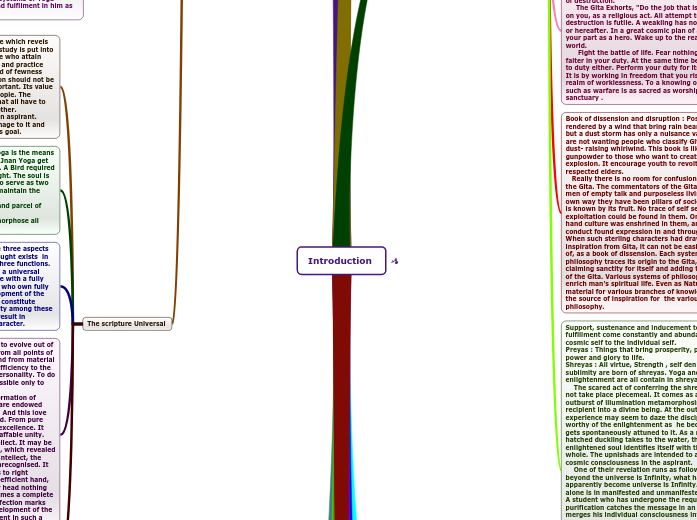 Introduction  - Mind Map
