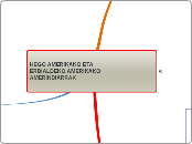 HEGO AMERIKAKO ETA ERDIALDEKO AMERIKAKO AM...- Mind Map