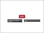 Lost &amp; Found ID
RETURNS - Mind Map