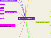 PELÍCULA RADIOGRÁFICA - Mapa Mental