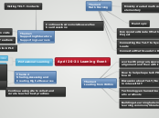 April 20-21 Learning Event - Mind Map