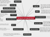 Factores de la Competitividad - Mapa Mental